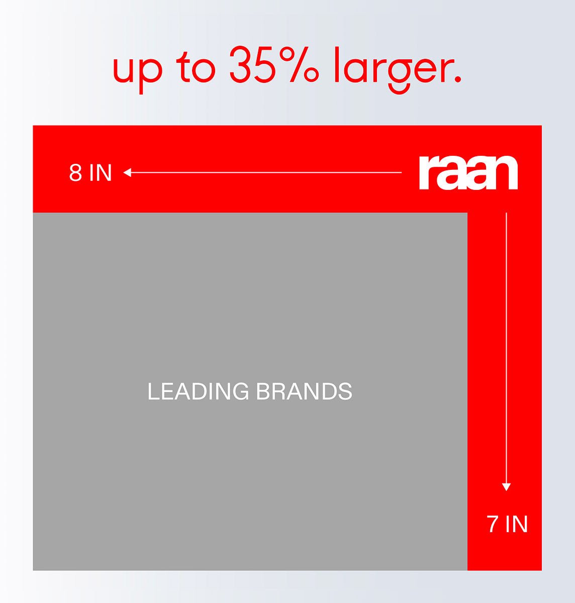 100% Cotton Face and Body Cleansing Wipe for Sensitive Skin (10 Individually Wrapped) – raan 100% Cotton Wipes