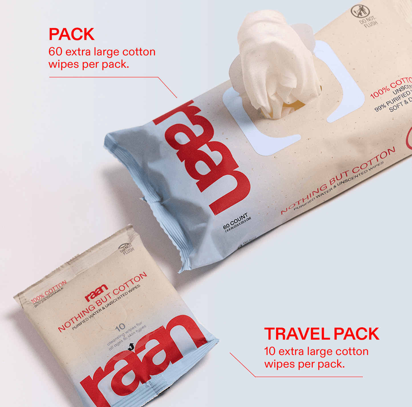 New Mom Kit Bundle – raan 100% Cotton Wipes